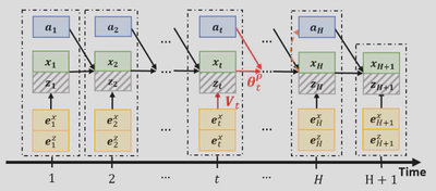 Probabilistic Knowledge Graph Hybrid Model.